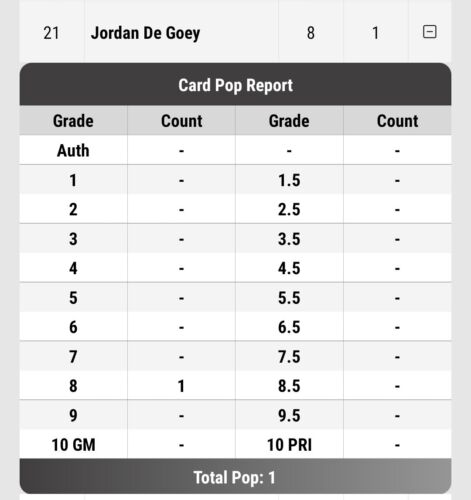 2021 Select AFL Supremacy Jordan De Goey Graded SGC 8 Collingwood POP