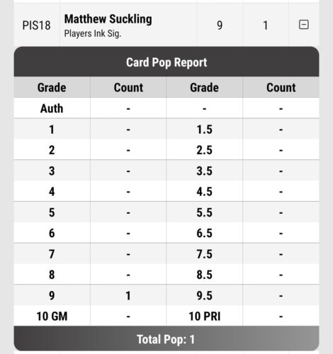 2020 Select AFL Dominance Players Ink Matthew Suckling Graded SGC 9 PO